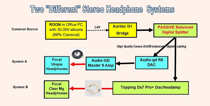 Two Different Headsphone Systems