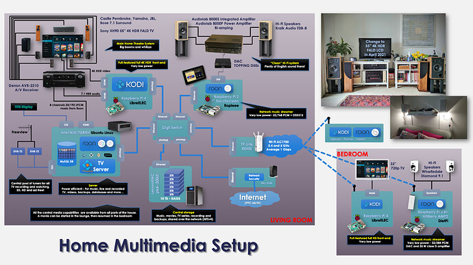 2021032101 - Multimedia Setup