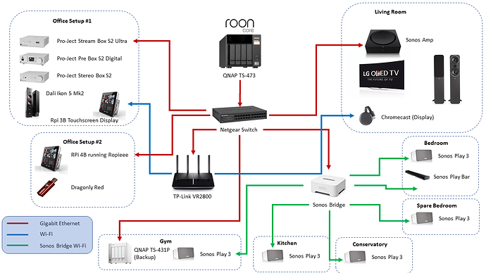 Roon%20Network