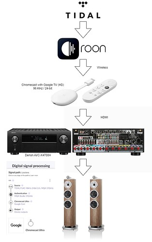 Denon heos google store cast