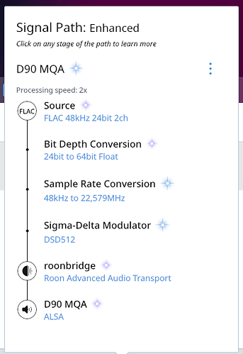 dsd512