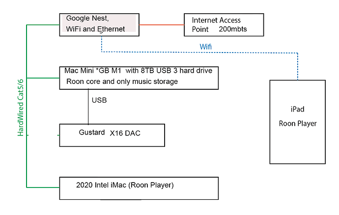 roon setup