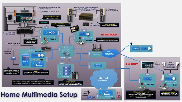 2022101102 - Multimedia Setup