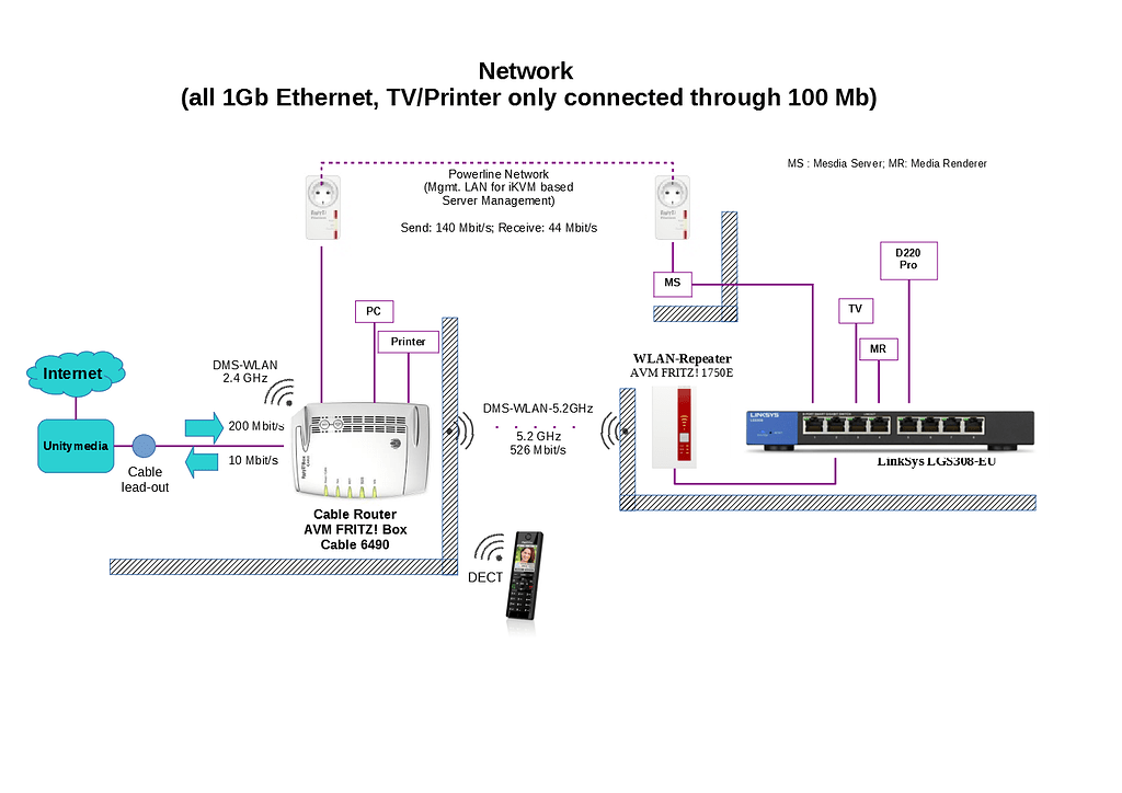 chapter-5-10-testout-lab-network-pro-portotal