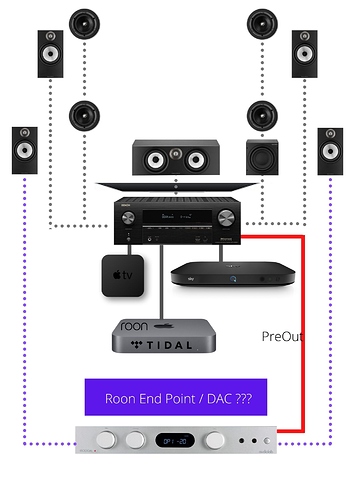 Home Cinema