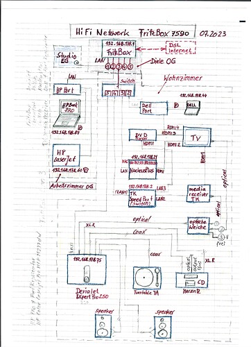 HiFi-Netzwerk_2023-07-31