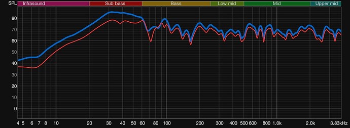 New vs old VBA