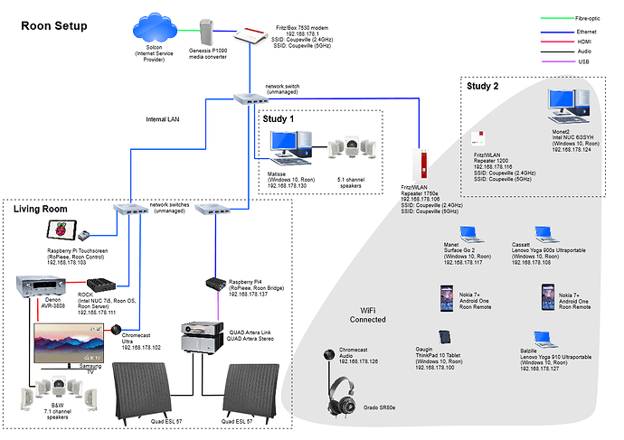 Roon System September 2020