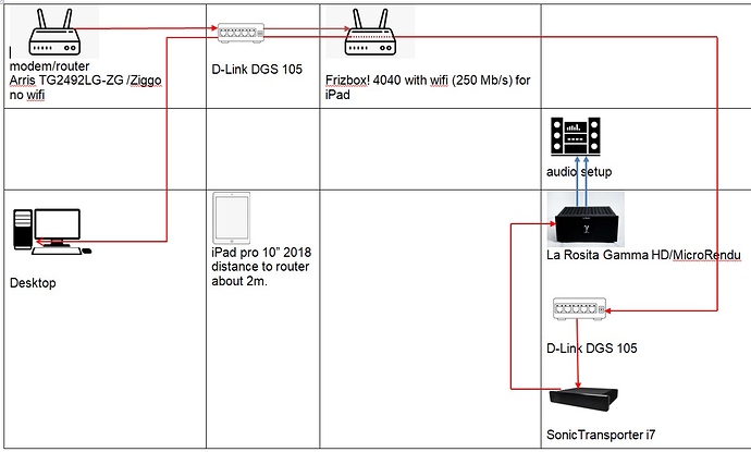 Schema netwerk setup