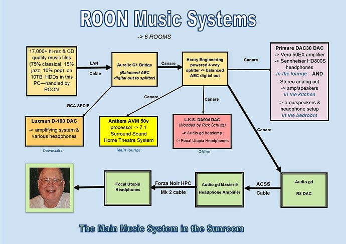 Headphone systems 2021