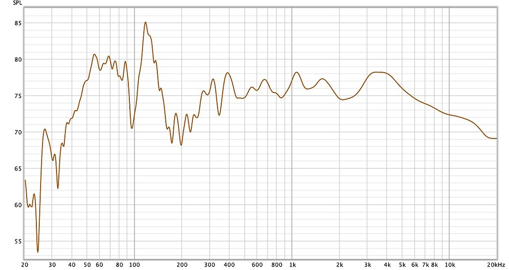 HQPlayer REW Tutorial Parametric EQ HQ Player Roon Labs Community