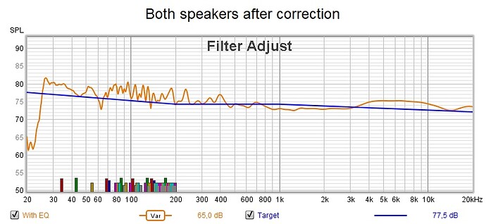Both speakers after correction