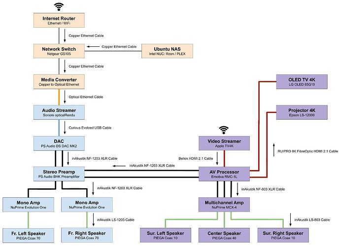 audio-video-diagram-e1695225533947