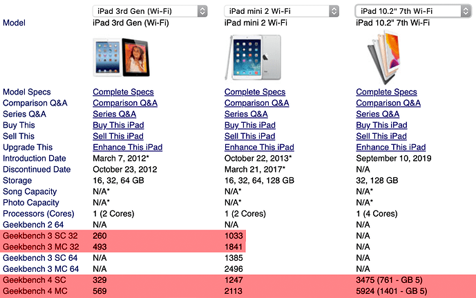 geekbench_ipad