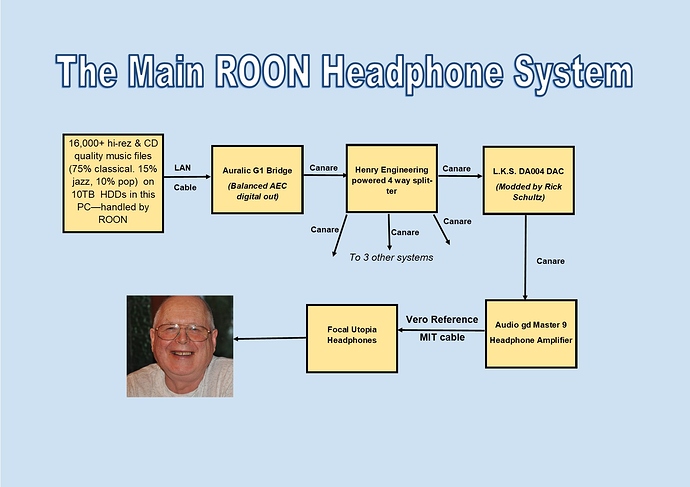 Main Headphone System