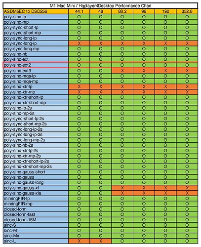 HQPlayer's Performance on M1 ASDM5EC