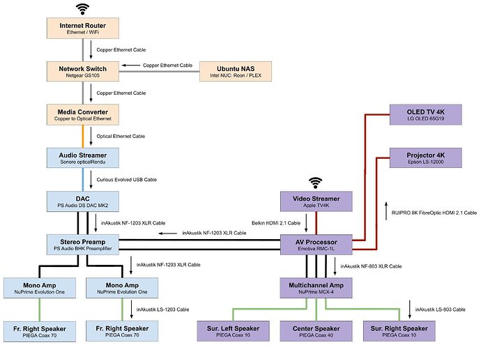 audio-video-diagram-1-e1681755844594