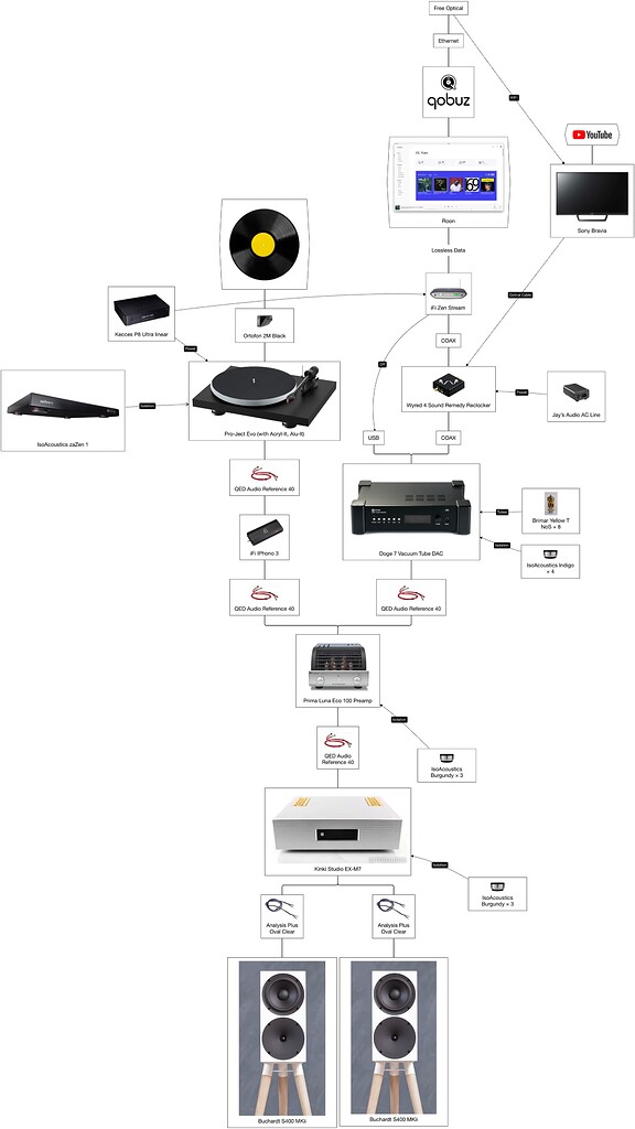 for-fun-i-thought-i-d-mind-node-diagram-my-entire-audio-setup