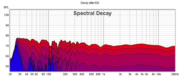 Decay after EQ