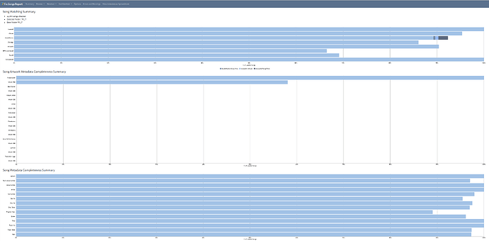 Song Matching Summary