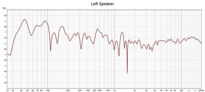 Left