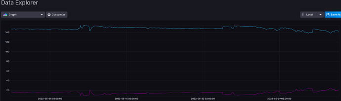 Data-Explorer-xxxx-com-InfluxDB(1)