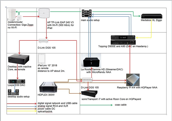 Mijn setup in schema 29-01-22