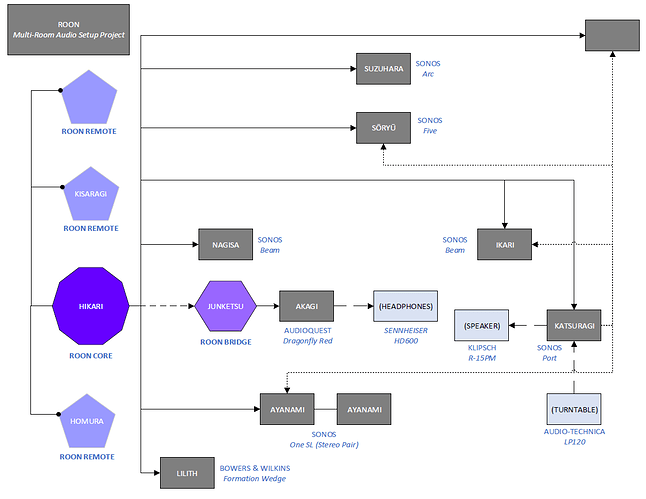 roon setup