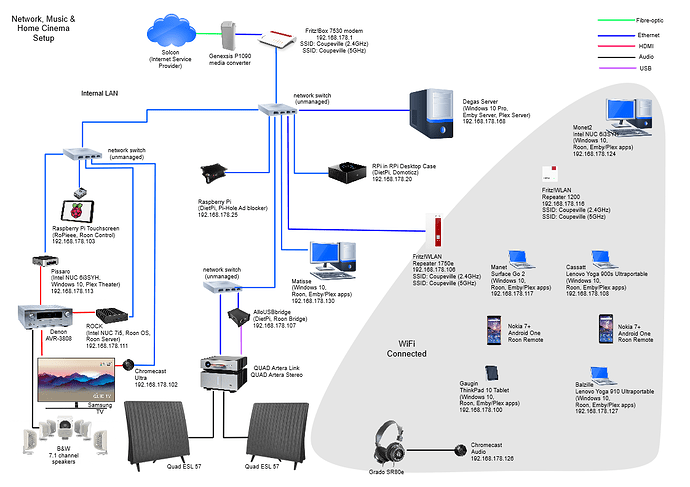 Network Layout June 2020