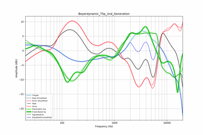 Beyerdynamic_T5p_2nd_Generation