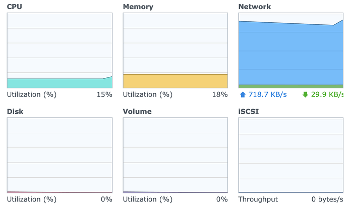 Typical%20NAS%20status