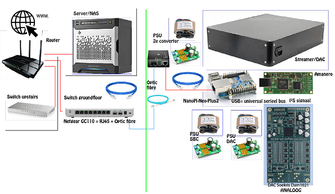 sfp