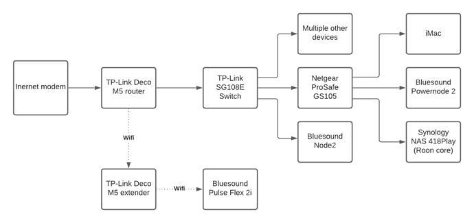 Leeg diagram (1)