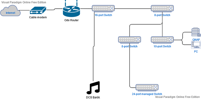 Network setup 3.vpd