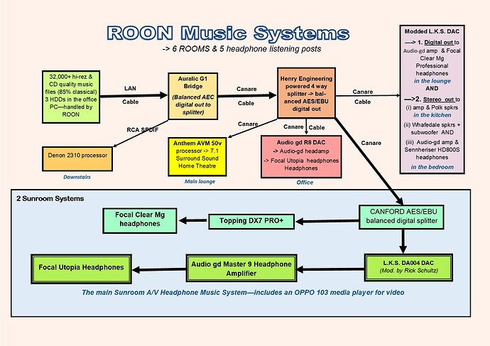 ROON Systems 2023