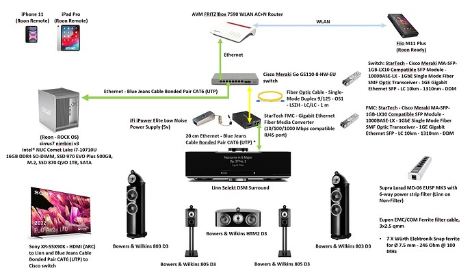 HiFi Network 26022023