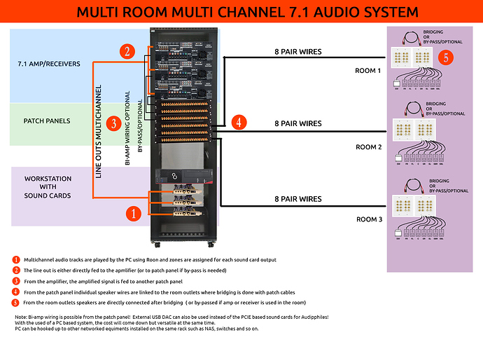 WIRING