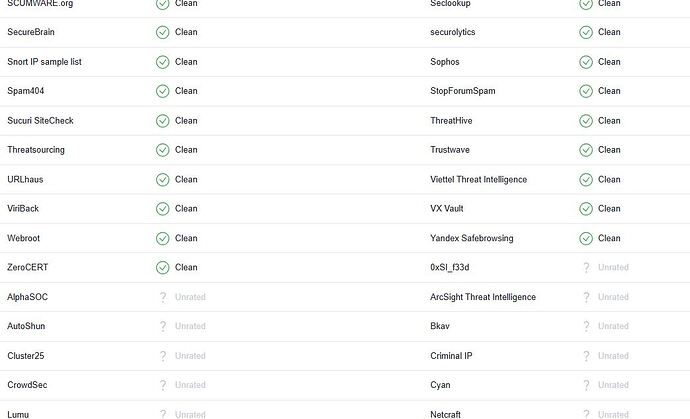 Virus scan results