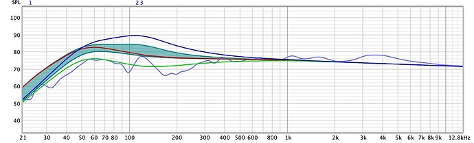 curve-16-500hz-design-Q