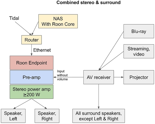 combined_stereo_surround