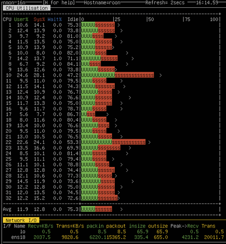 RoonAppliance CPU Usage Multicore