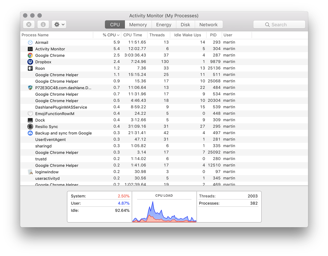 mac os cpu usage