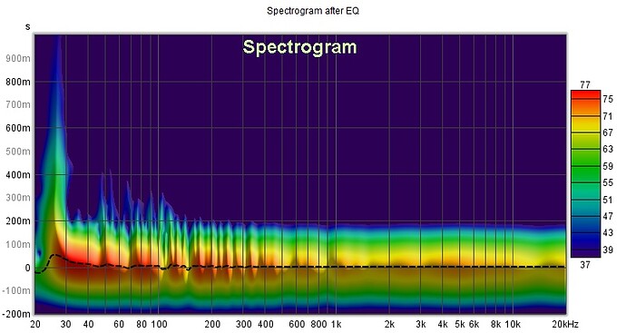 Spectrogram after EQ