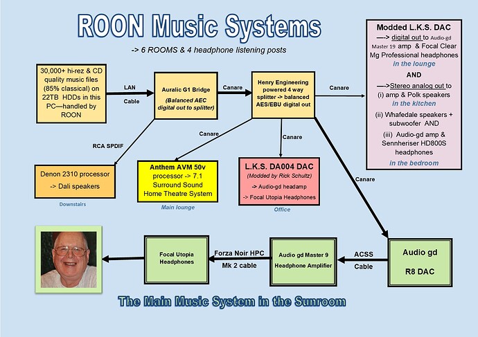 Headphone systems 2023