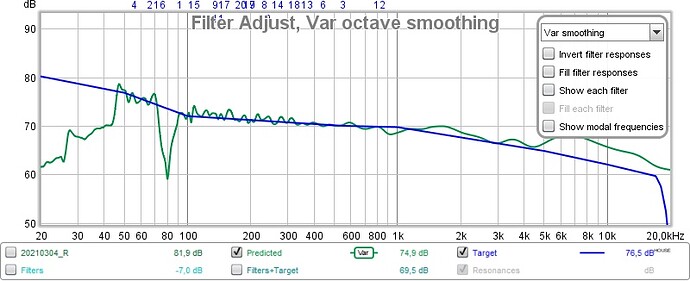 Measurement EQ R