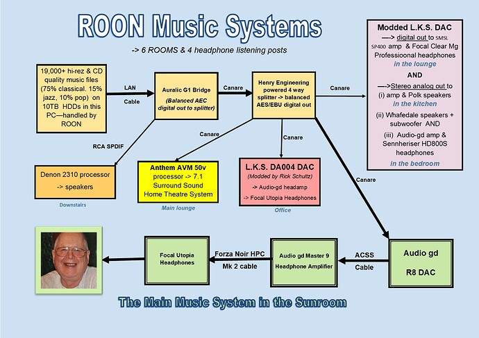Headphone systems 2021
