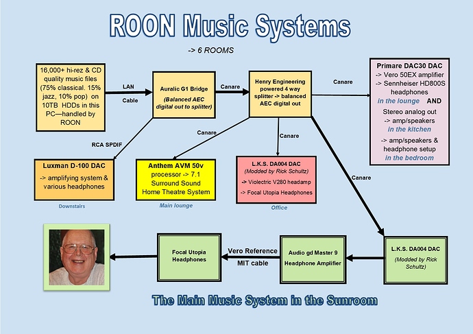 Roon Headphone systems