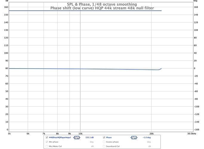 Phase%20shift%2044k%20signal%20%20HQP%2048k%20null%20conv