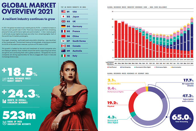 IFPI_Global_Music_Report_2022-State_of_the_Industry