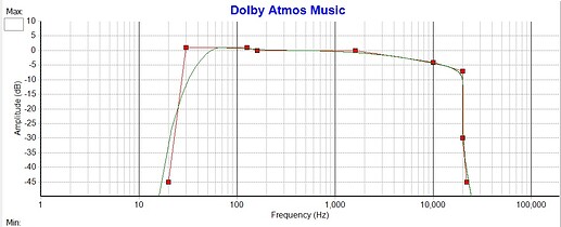 Dolby Atmos Music copy